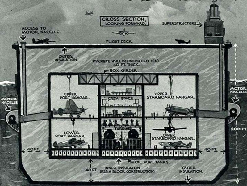 Illustration for article titled Habakkuk, el proyecto secreto del gobierno británico para crear un gigantesco portaaviones hecho de hielo